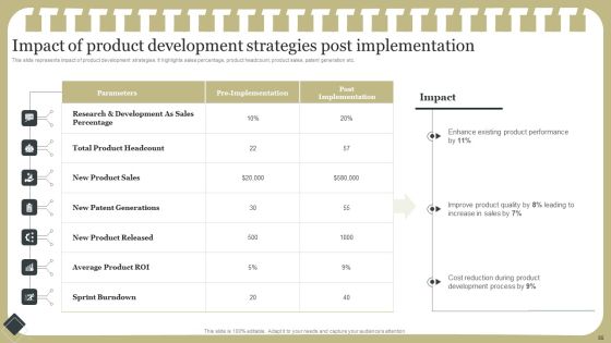 Effective Product Development Strategy Ppt PowerPoint Presentation Complete Deck With Slides Slide55