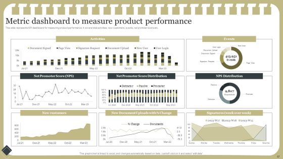 Effective Product Development Strategy Ppt PowerPoint Presentation Complete Deck With Slides Slide57