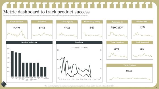 Effective Product Development Strategy Ppt PowerPoint Presentation Complete Deck With Slides Slide58