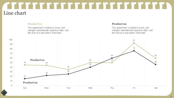 Effective Product Development Strategy Ppt PowerPoint Presentation Complete Deck With Slides Slide72