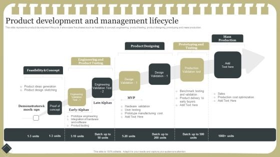 Effective Product Development Strategy Product Development And Management Lifecycle Icons PDF