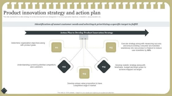 Effective Product Development Strategy Product Innovation Strategy And Action Plan Ideas PDF