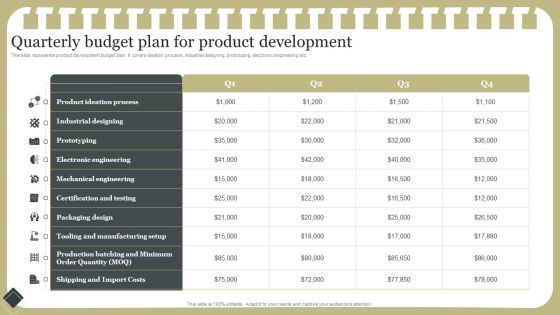 Effective Product Development Strategy Quarterly Budget Plan For Product Development Mockup PDF Effective Product Development Strategy Quarterly Budget Plan For Product Development Mockup PDF