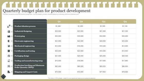 Effective Product Development Strategy Quarterly Budget Plan For Product Development Mockup PDF