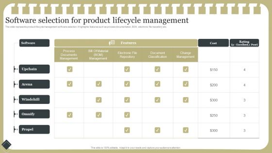 Effective Product Development Strategy Software Selection For Product Lifecycle Management Mockup PDF