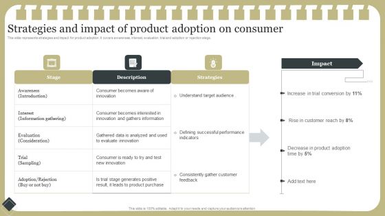 Effective Product Development Strategy Strategies And Impact Of Product Adoption On Consumer Graphics PDF