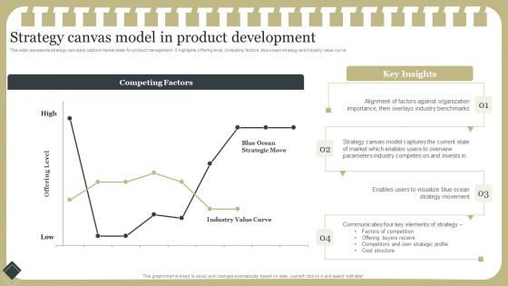 Effective Product Development Strategy Strategy Canvas Model In Product Development Brochure PDF