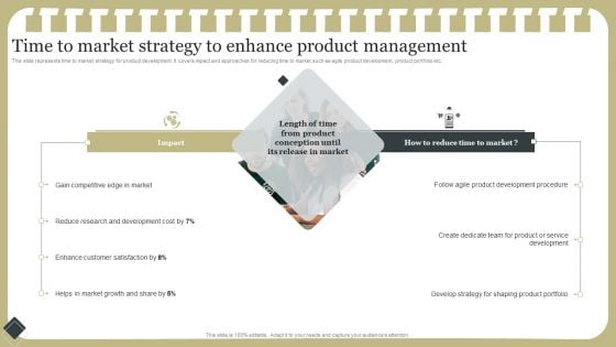 Effective Product Development Strategy Time To Market Strategy To Enhance Product Management Clipart PDF Effective Product Development Strategy Time To Market Strategy To Enhance Product Management Clipart PDF