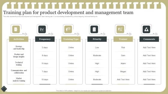 Effective Product Development Strategy Training Plan For Product Development And Management Team Guidelines PDF