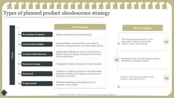 Effective Product Development Strategy Types Of Planned Product Obsolescence Strategy Topics PDF