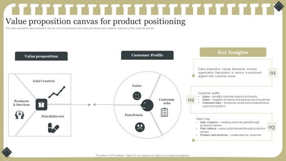 Effective Product Development Strategy Value Proposition Canvas For Product Positioning Sample PDF
