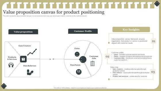 Effective Product Development Strategy Value Proposition Canvas For Product Positioning Sample PDF Effective Product Development Strategy Value Proposition Canvas For Product Positioning Sample PDF