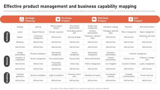 Effective Product Management And Business Capability Mapping Rules PDF