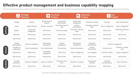 Effective Product Management And Business Capability Mapping Rules PDF Effective Product Management And Business Capability Mapping Rules PDF