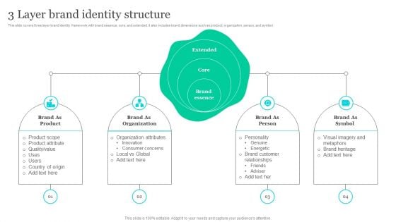 Effective Product Positioning Approach 3 Layer Brand Identity Structure Introduction PDF