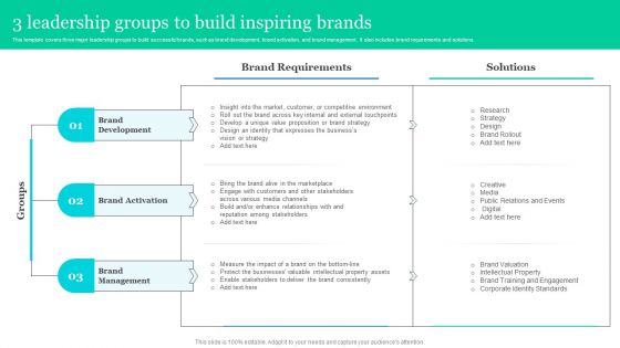 Effective Product Positioning Approach 3 Leadership Groups To Build Inspiring Brands Topics PDF