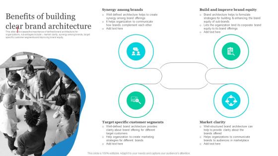 Effective Product Positioning Approach Benefits Of Building Clear Brand Architecture Brochure PDF