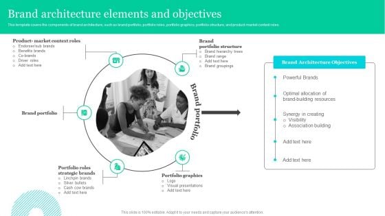 Effective Product Positioning Approach Brand Architecture Elements And Objectives Pictures PDF