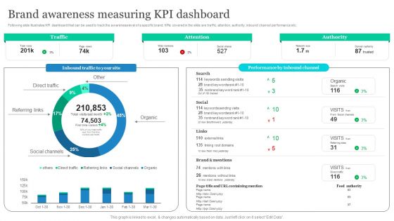 Effective Product Positioning Approach Brand Awareness Measuring Kpi Dashboard Ideas PDF