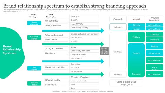 Effective Product Positioning Approach Brand Relationship Spectrum To Establish Strong Branding Structure PDF