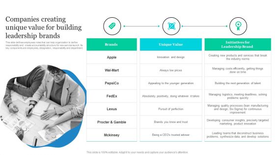 Effective Product Positioning Approach Companies Creating Unique Value For Building Leadership Topics PDF