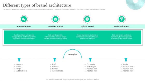 Effective Product Positioning Approach Different Types Of Brand Architecture Elements PDF