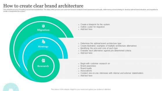 Effective Product Positioning Approach How To Create Clear Brand Architecture Elements PDF