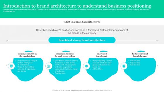 Effective Product Positioning Approach Introduction To Brand Architecture To Understand Themes PDF