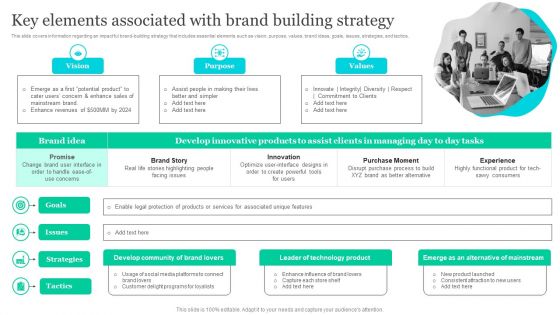 Effective Product Positioning Approach Key Elements Associated With Brand Building Strategy Diagrams PDF
