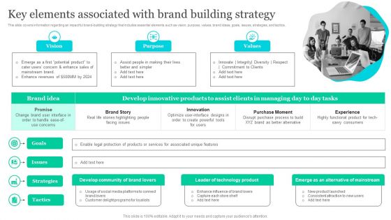 Effective Product Positioning Approach Key Elements Associated With Brand Building Strategy Diagrams PDF Effective Product Positioning Approach Key Elements Associated With Brand Building Strategy Diagrams PDF