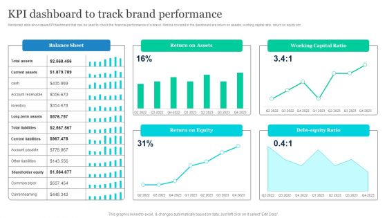 Effective Product Positioning Approach Kpi Dashboard To Track Brand Performance Infographics PDF