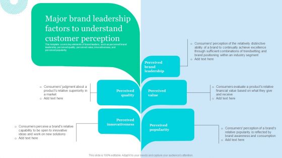 Effective Product Positioning Approach Major Brand Leadership Factors To Understand Customer Demonstration PDF