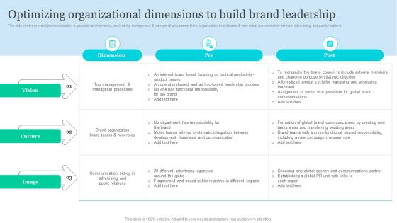 Effective Product Positioning Approach Optimizing Organizational Dimensions To Build Brand Portrait PDF