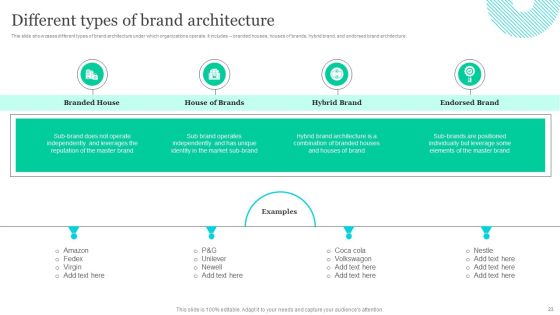 Effective Product Positioning Approach Ppt PowerPoint Presentation Complete Deck With Slides Slide23