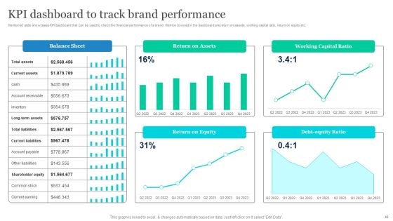 Effective Product Positioning Approach Ppt PowerPoint Presentation Complete Deck With Slides Slide40