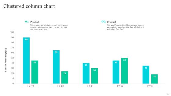 Effective Product Positioning Approach Ppt PowerPoint Presentation Complete Deck With Slides Slide51