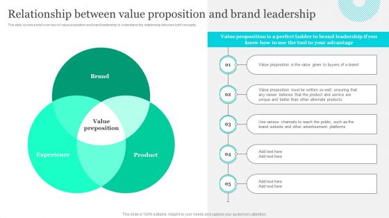 Effective Product Positioning Approach Relationship Between Value Proposition And Brand Themes PDF