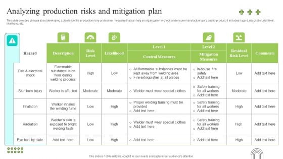 Effective Production Planning And Monitoring Techniques Analyzing Production Risks And Mitigation Plan Inspiration PDF