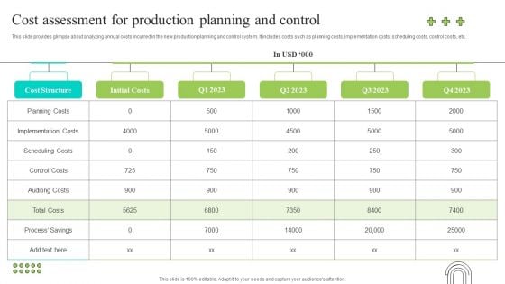 Effective Production Planning And Monitoring Techniques Cost Assessment For Production Planning And Control Information PDF
