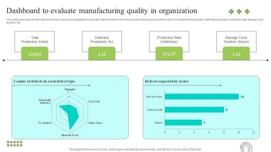 Effective Production Planning And Monitoring Techniques Dashboard To Evaluate Manufacturing Quality Brochure PDF