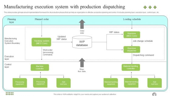Effective Production Planning And Monitoring Techniques Manufacturing Execution System With Production Diagrams PDF Effective Production Planning And Monitoring Techniques Manufacturing Execution System With Production Diagrams PDF