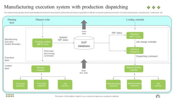 Effective Production Planning And Monitoring Techniques Manufacturing Execution System With Production Diagrams PDF