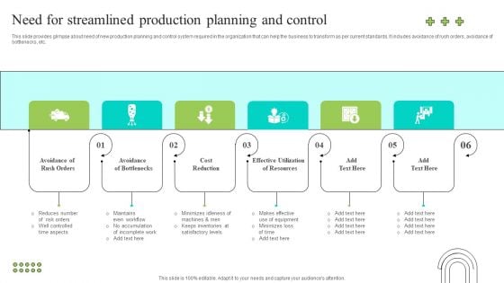 Effective Production Planning And Monitoring Techniques Need For Streamlined Production Planning Icons PDF