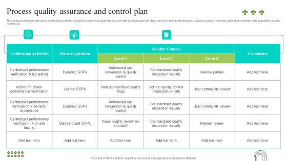 Effective Production Planning And Monitoring Techniques Process Quality Assurance And Control Plan Structure PDF