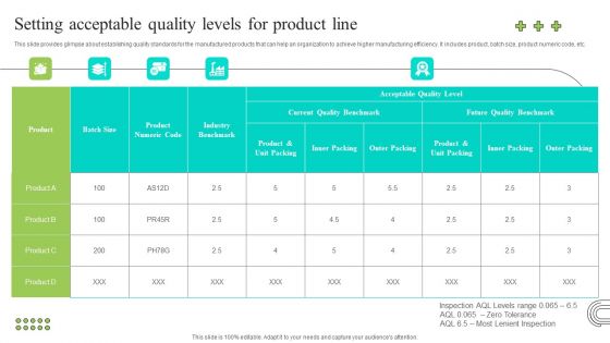 Effective Production Planning And Monitoring Techniques Setting Acceptable Quality Levels For Product Line Guidelines PDF