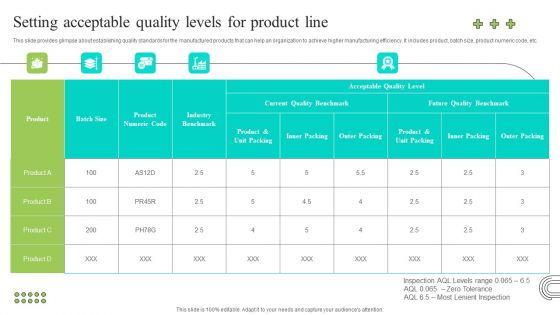 Effective Production Planning And Monitoring Techniques Setting Acceptable Quality Levels For Product Line Guidelines PDF Effective Production Planning And Monitoring Techniques Setting Acceptable Quality Levels For Product Line Guidelines PDF