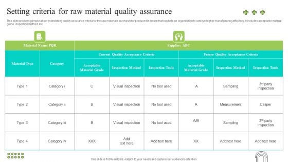 Effective Production Planning And Monitoring Techniques Setting Criteria For Raw Material Quality Assurance Summary PDF