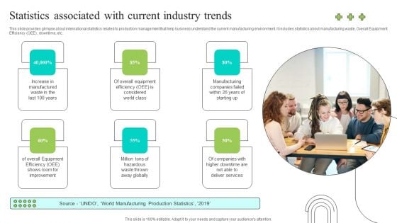 Effective Production Planning And Monitoring Techniques Statistics Associated With Current Industry Trends Slides PDF