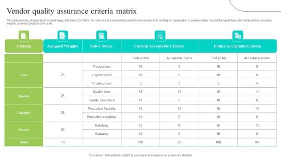 Effective Production Planning And Monitoring Techniques Vendor Quality Assurance Criteria Matrix Professional PDF