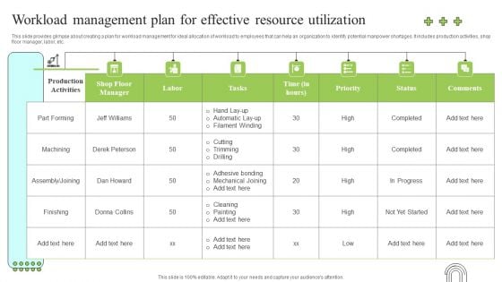 Effective Production Planning And Monitoring Techniques Workload Management Plan For Effective Designs PDF